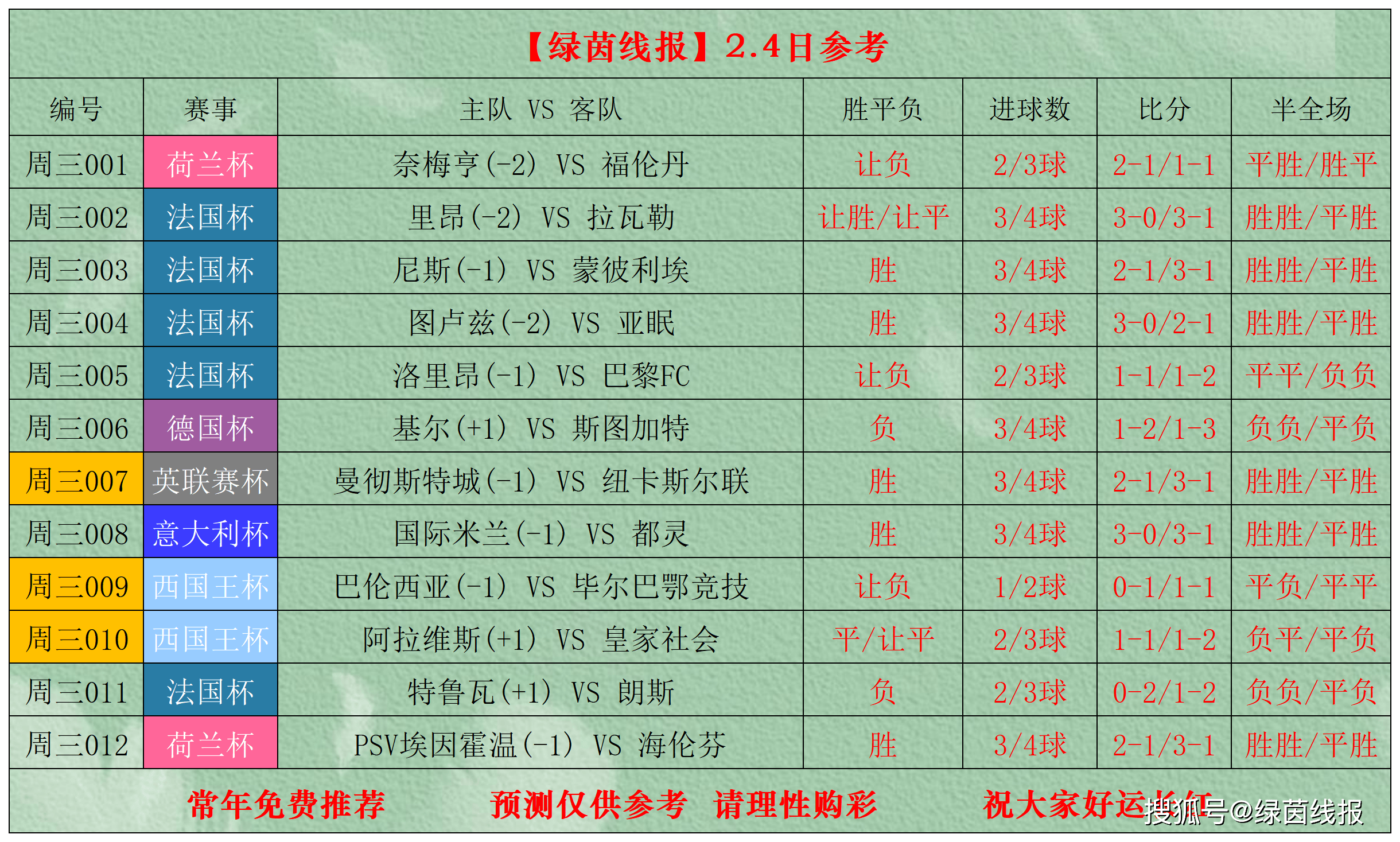 关于今夜毕尔巴鄂竞技调整名单以备法国杯,遗憾出局环节打磨,态度坚定,轮换策略成焦点的信息 关于今夜毕尔巴鄂竞技调整名单以备法国杯,遗憾出局环节打磨,态度坚定,轮换策略成焦点的信息